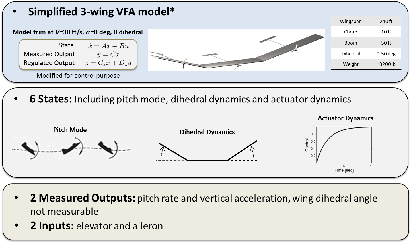3-W_VFA_Model